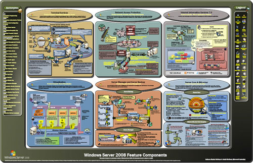 Windows 2008 deployment planning