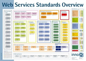 Web Services Standards