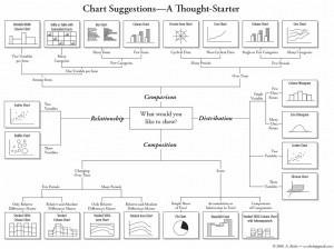 diagramm typen