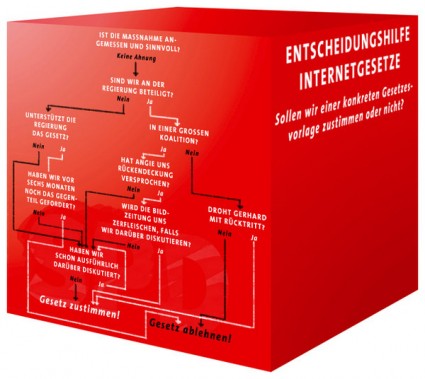 SPD Entscheidungshilfe Internetgesetze